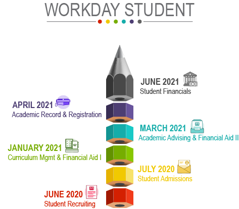 workday student timeline.png